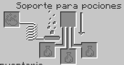 Soporte para Pociones en Minecraft