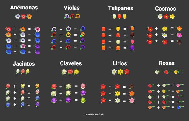 Hibridación de Flores en Animal Crossing New Horizons