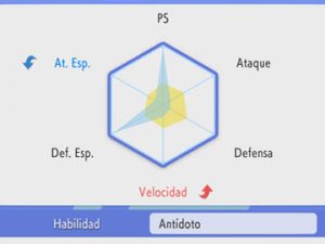 EVs en Pokémon Diamante Brillante y Perla Reluciente