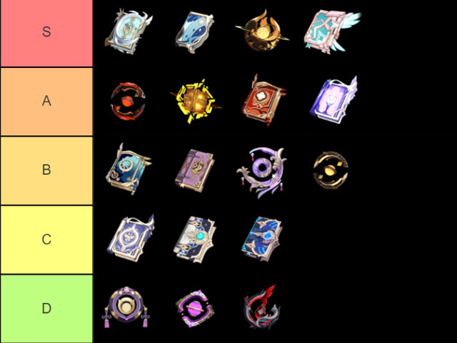 Tier de Mejores Catalizadores en Genshin Impact