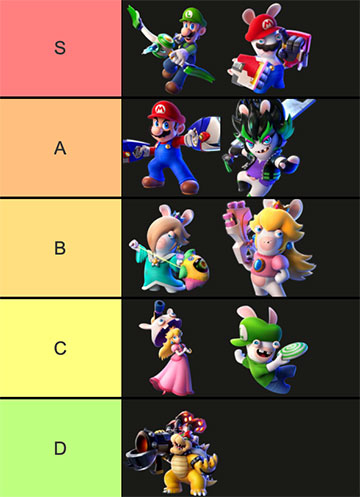 Tier List de Mejores Personajes de Sparks of Hope