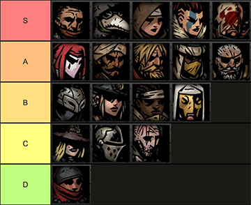 Tier List de Personajes de Darkest Dungeon